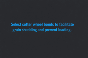 Minimalist vector graphic with gunmetal background and bright blue text reading “Select softer wheel bonds to facilitate grain shedding and prevent loading.”